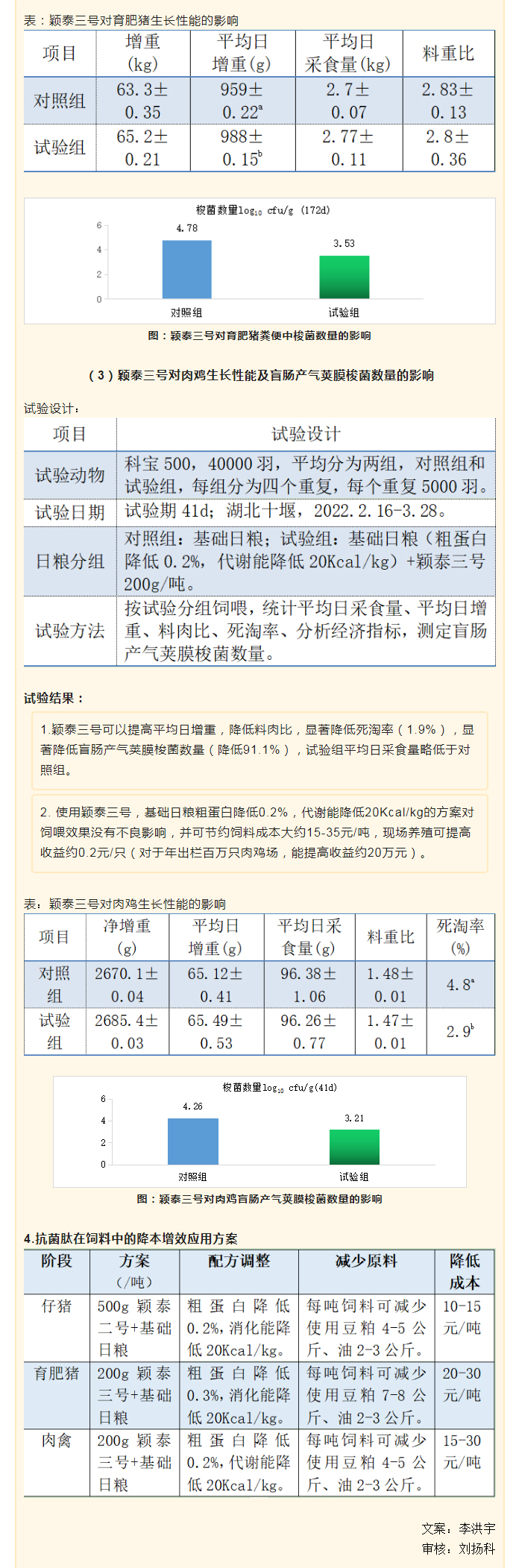 降本增效，穎“肽”有道——抗菌肽降低飼料營養(yǎng)水平應(yīng)用方案_04